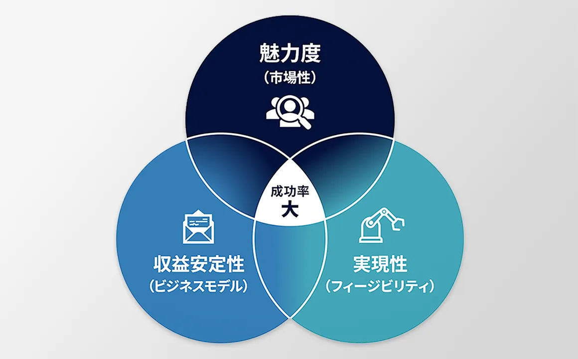 「三ツ星」★★★のアイデアを提供する