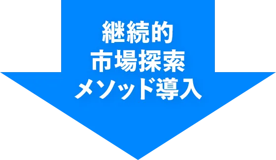継続的市場探索メソッド導入