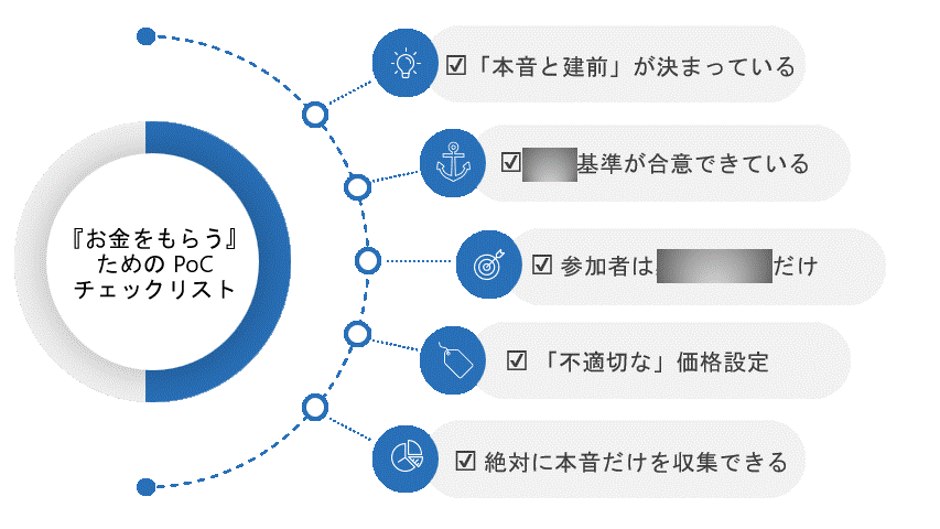 「有償PoC超入門：『お金をもらう』ためのチェックリスト」目次