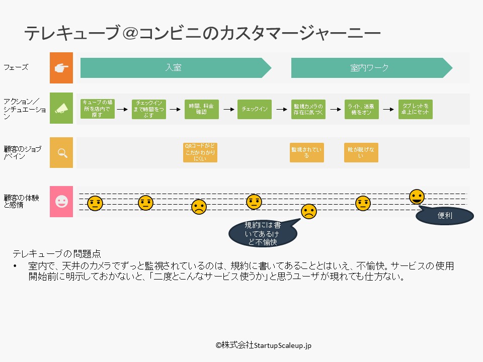 テレキューブ_カスタマージャーニー2