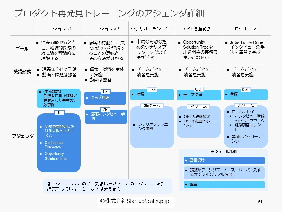 プロダクト再発見トレーニング