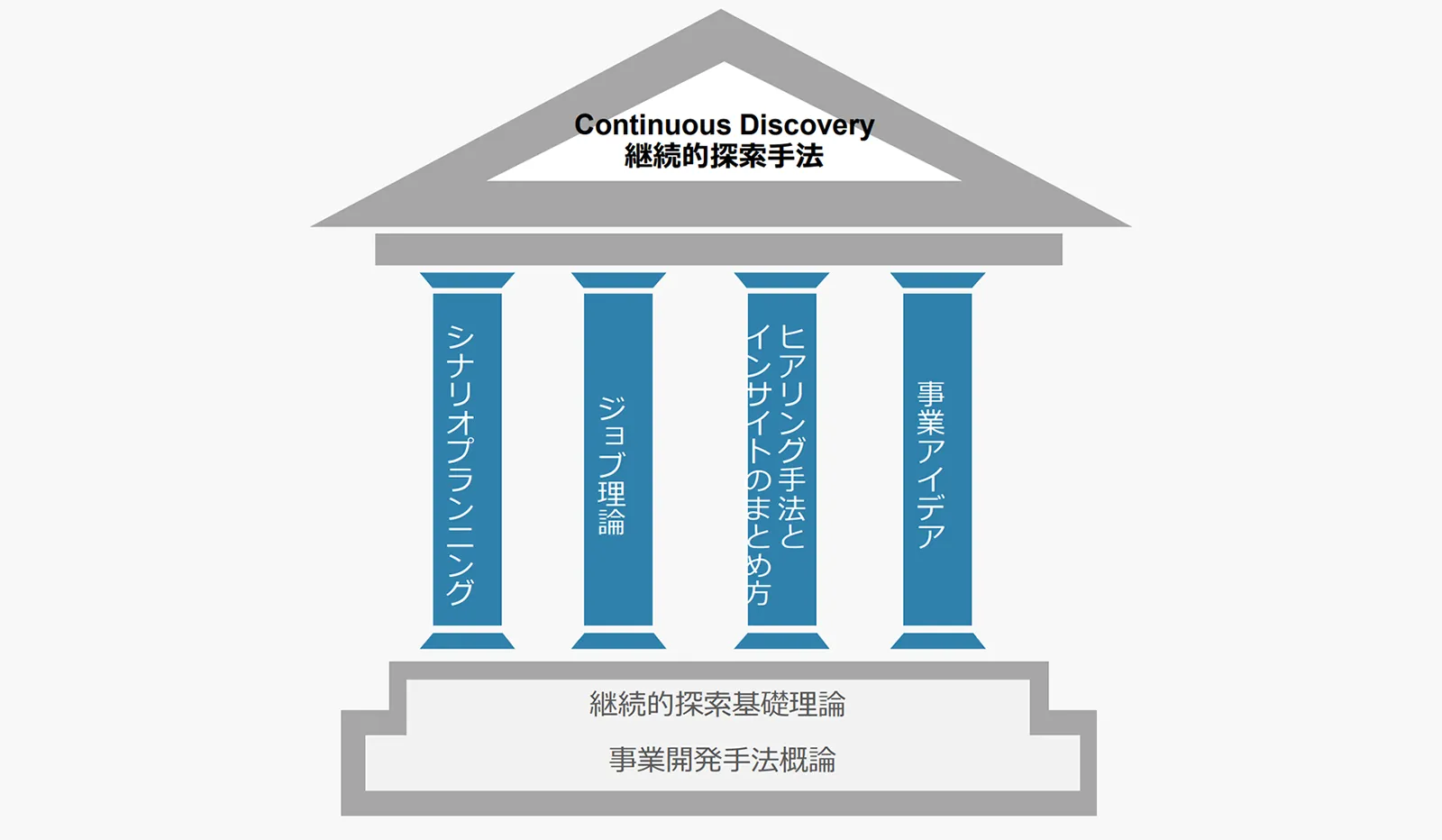 プロダクト再発見トレーニング